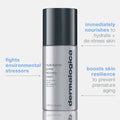 Dermalogica Multivitamin Power Recovery Cream 1.7oz