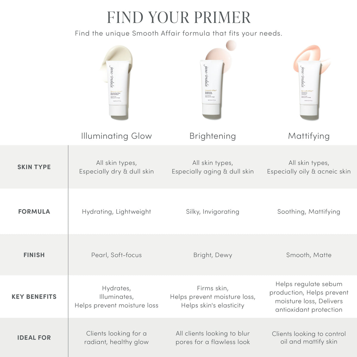 Jane Iredale Smooth Affair® Facial Primer & Brightener