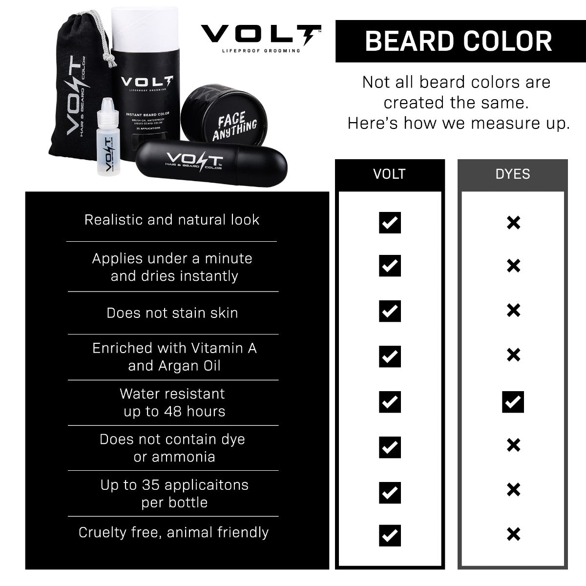 EBA Volt Instant Beard Color