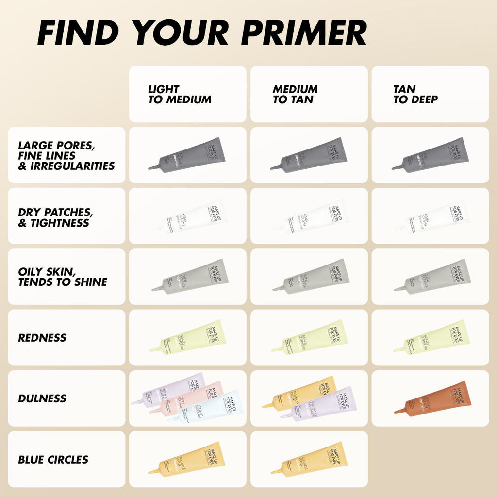 Make Up For Ever STEP 1 PRIMER Pore Minimizer