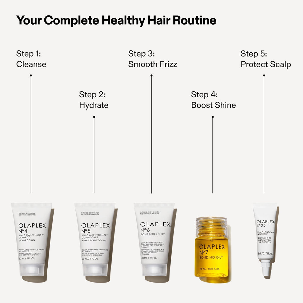 Olaplex Discovery Kit