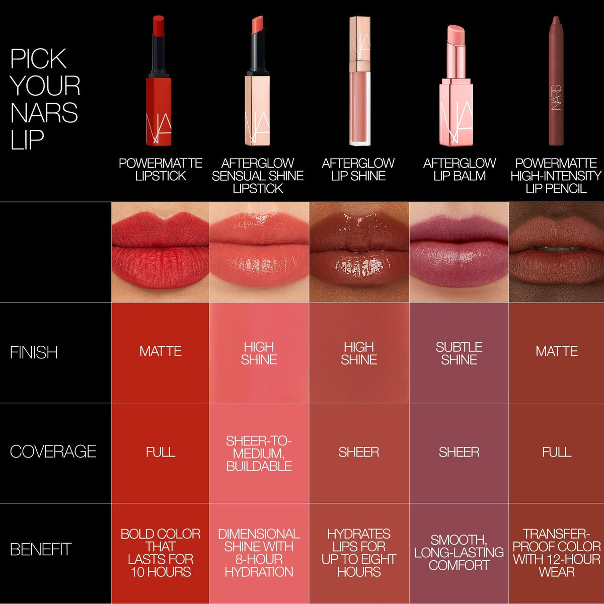 NARS Powermatte High-Intensity Lip Pencil
