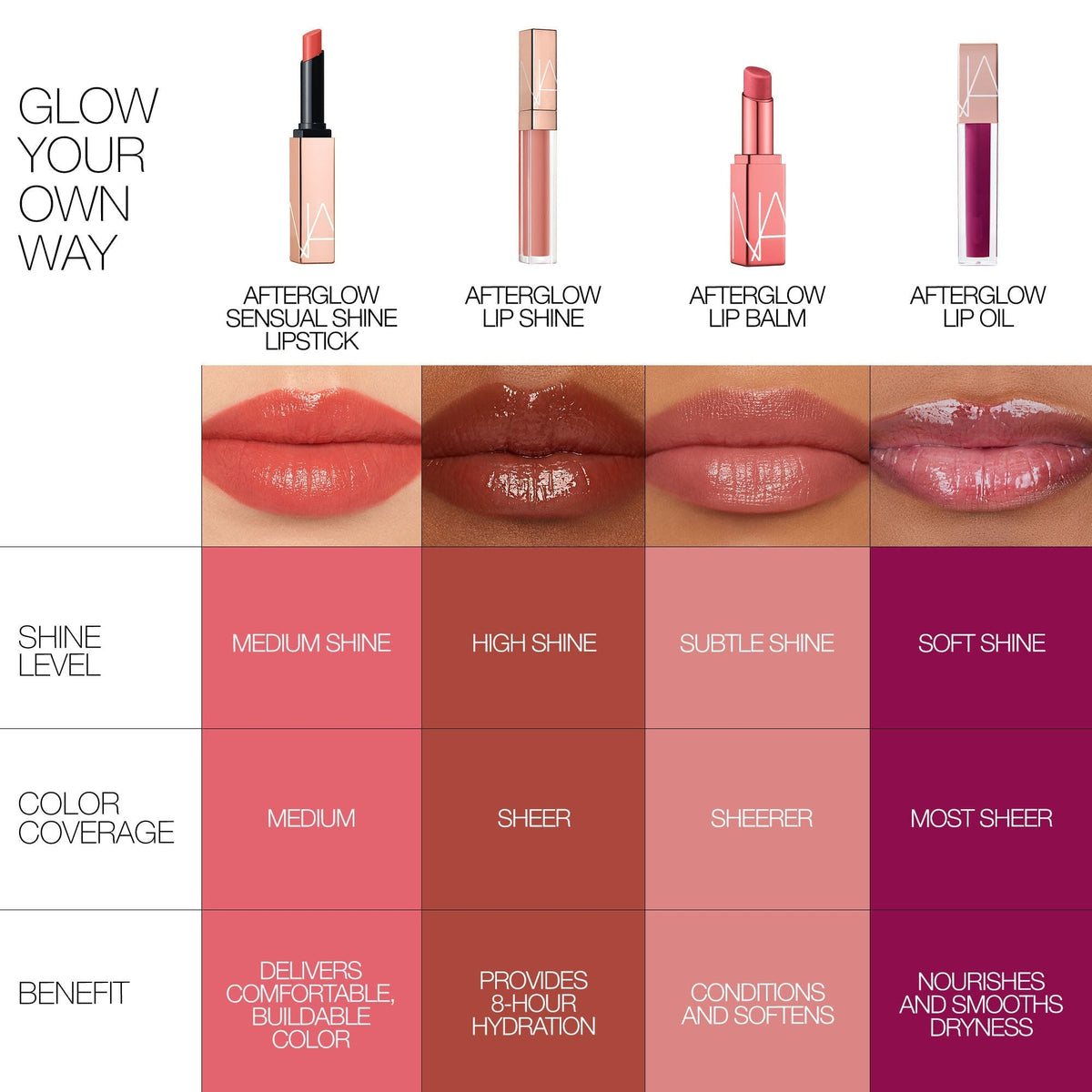 NARS Afterglow Sensual Shine Lipstick