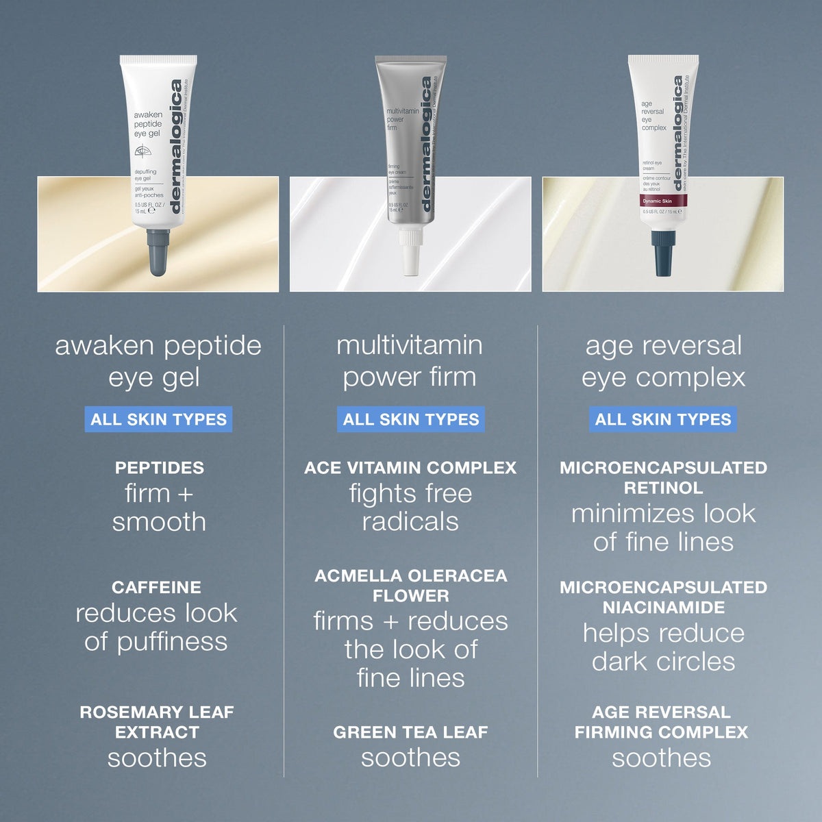 Dermalogica Awaken Peptide Eye Gel 0.5oz
