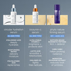Dermalogica Circular Hydration Serum 1oz