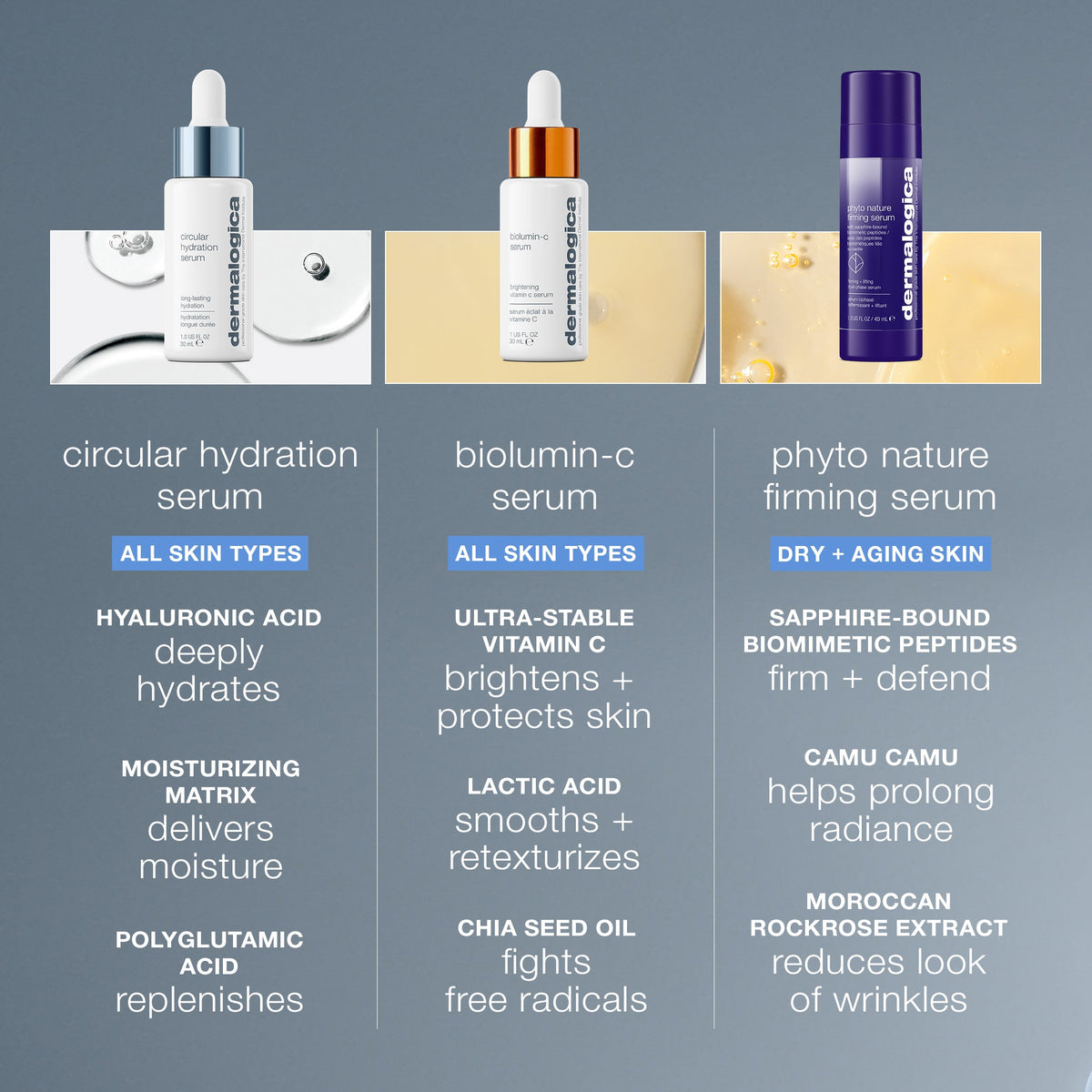 Dermalogica Circular Hydration Serum 1oz