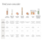 Jane Iredale HydroPure™ Color Correcting Serum with Hyaluronic Acid & CoQ10