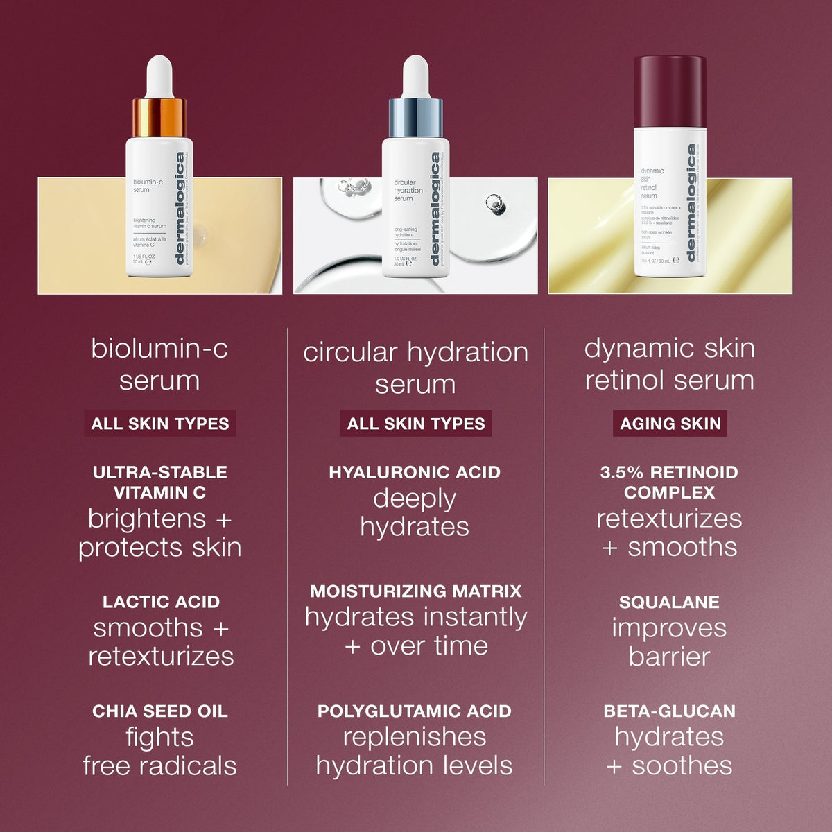 Dermalogica Dynamic Skin Retinol Serum 1oz