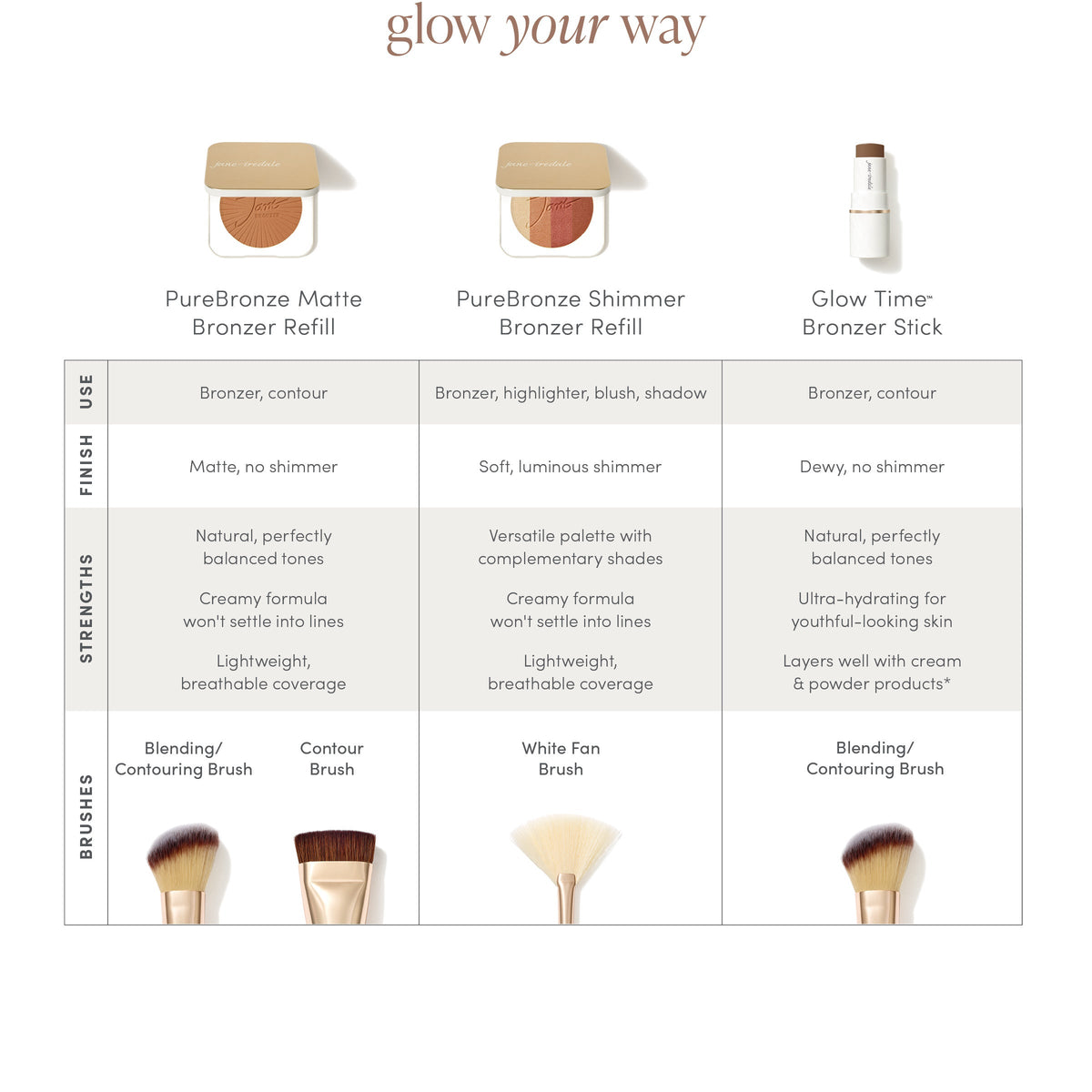Jane Iredale Bronzer Refill