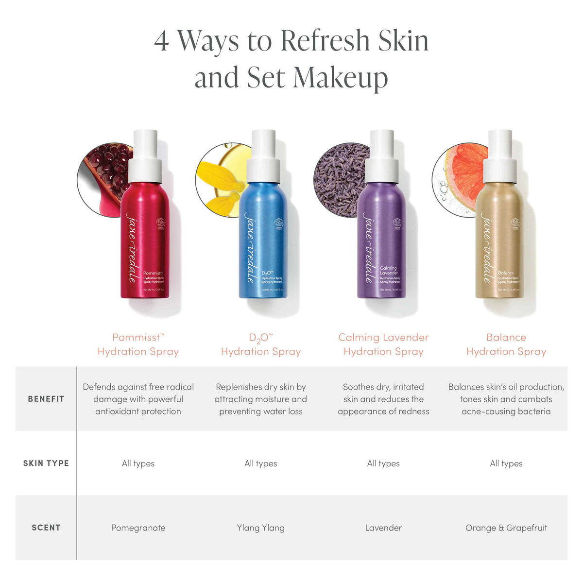 Jane Iredale D2O™ Hydration Spray 3.04oz