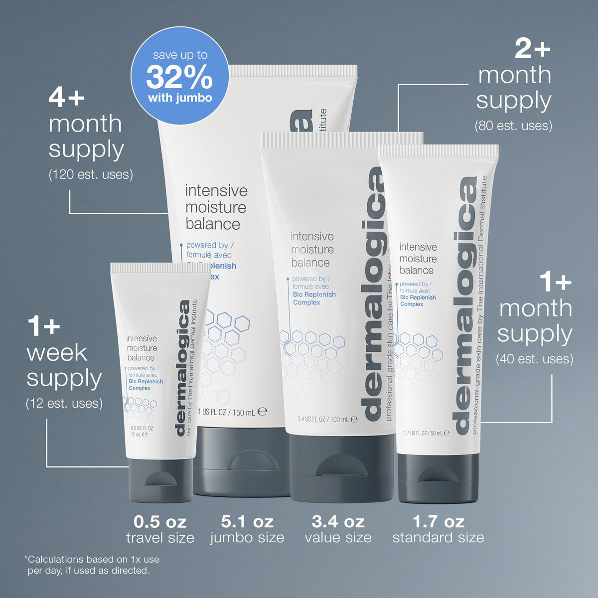 Dermalogica Intensive Moisture Balance 5.1oz