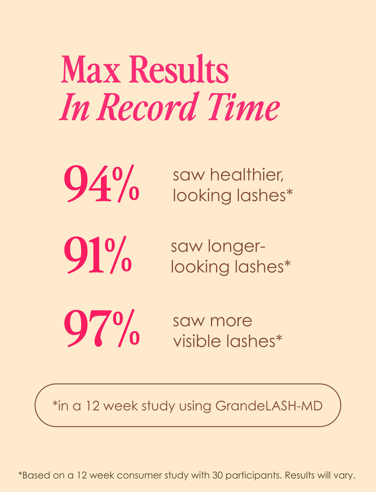 Grande Cosmetics GrandeLASH-MD Lash Enhancing Serum 2ml