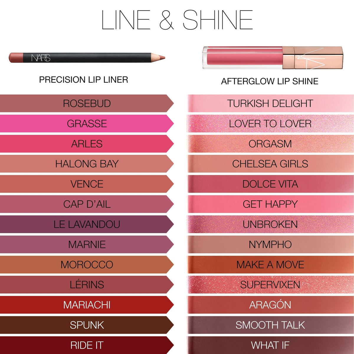 NARS Precision Lip Liner