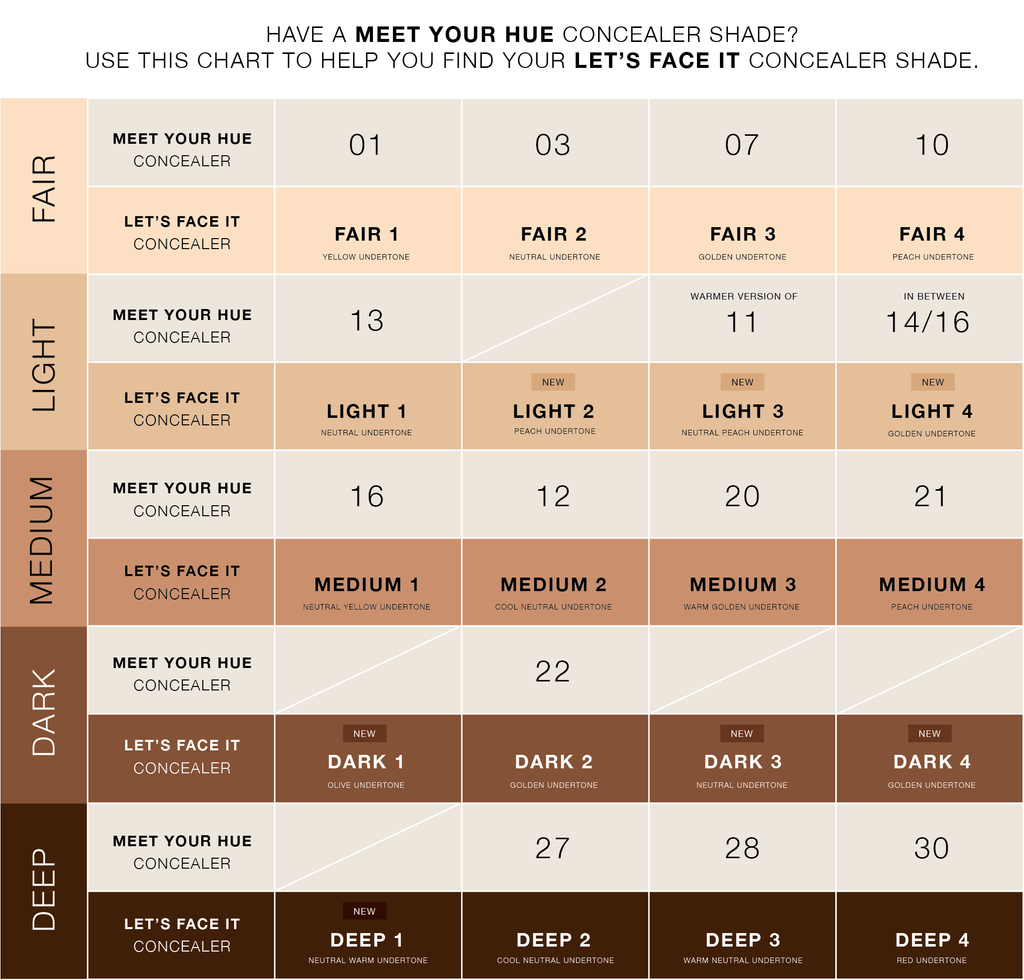 Dose of Colors Let's Face It Concealer