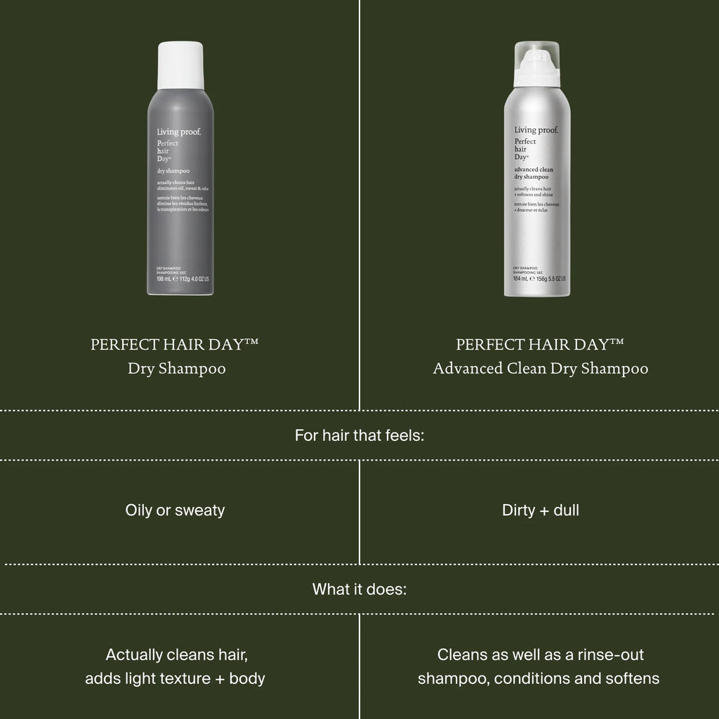 Living Proof Perfect hair Day™ Dry Shampoo 5.5oz