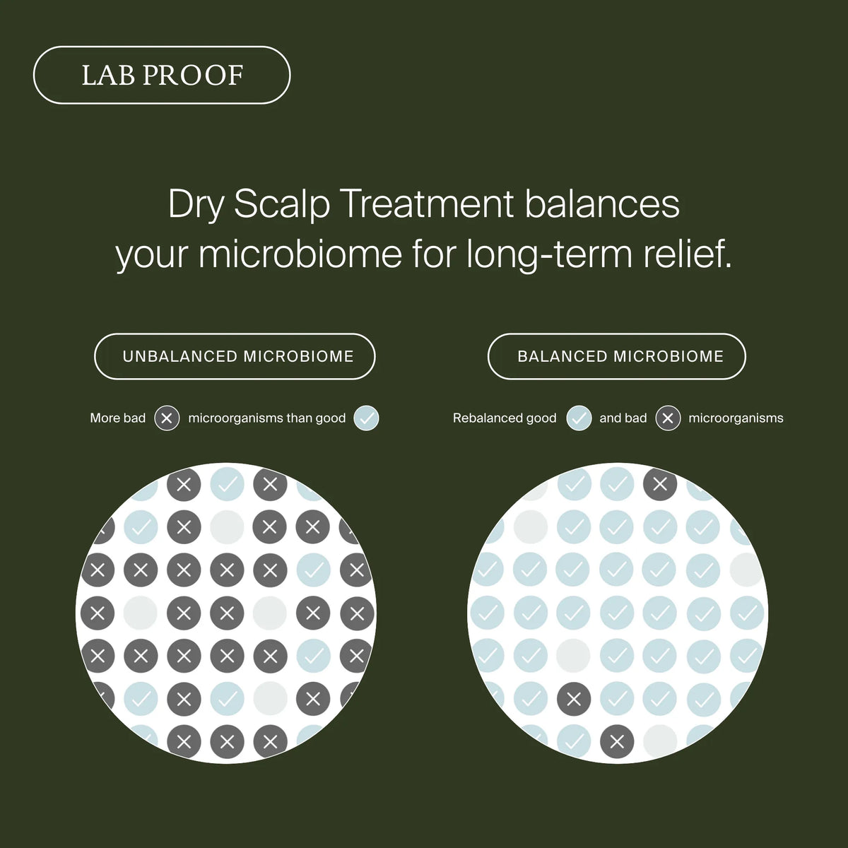 Living Proof Scalp Care Dry Scalp Treatment 3.4oz
