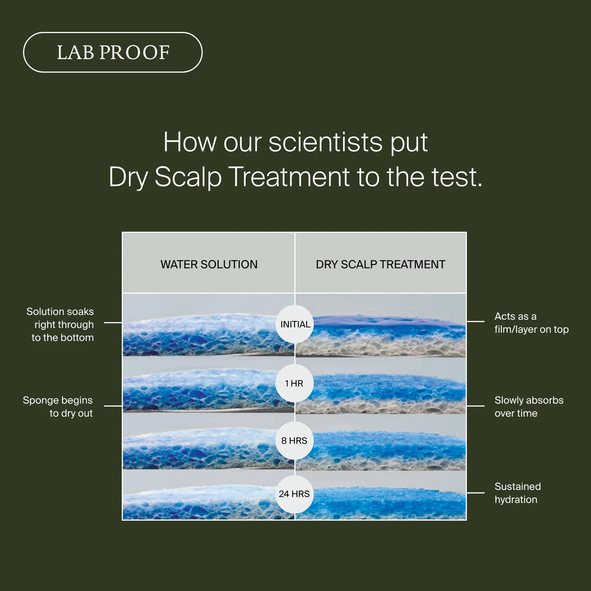 Living Proof Scalp Care Dry Scalp Treatment 3.4oz