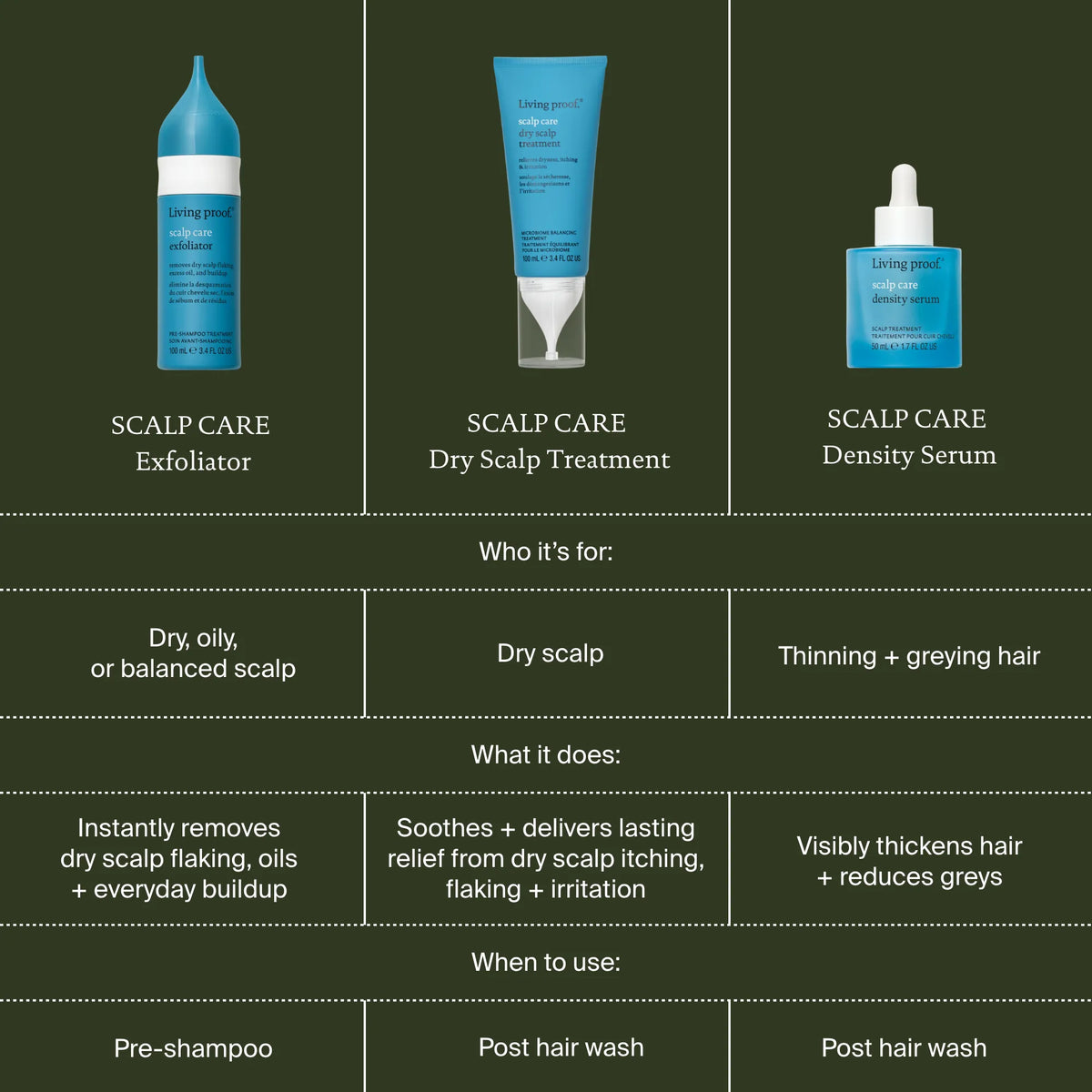 Living Proof Scalp Care Dry Scalp Treatment 3.4oz