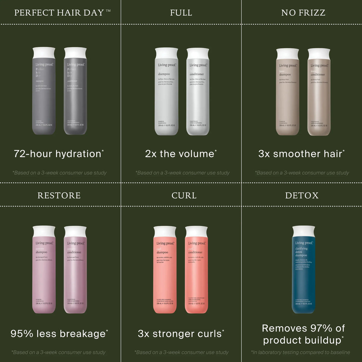 Living Proof Perfect hair Day™ Conditioner 8oz