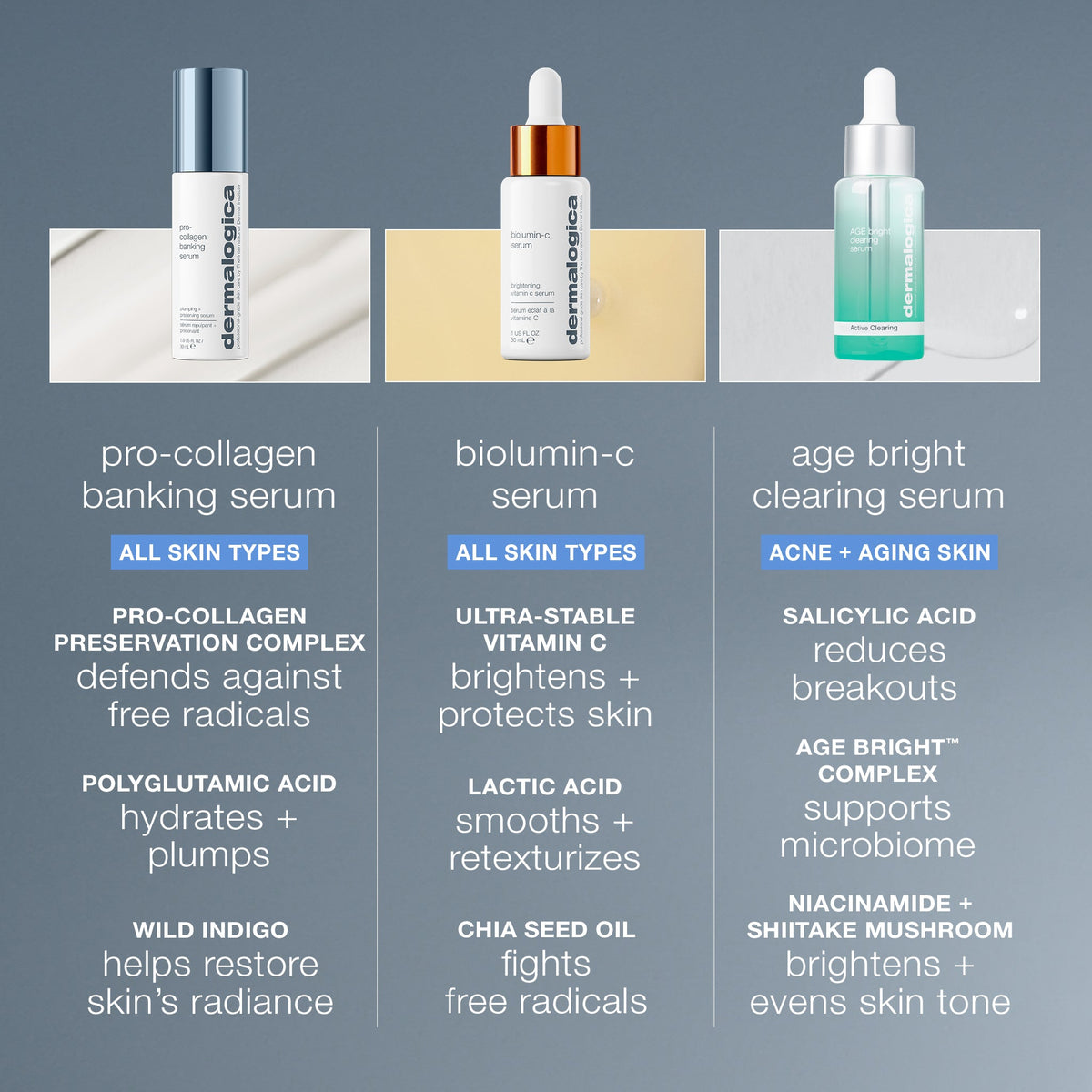 Dermalogica Pro-Collagen Banking Serum 1oz