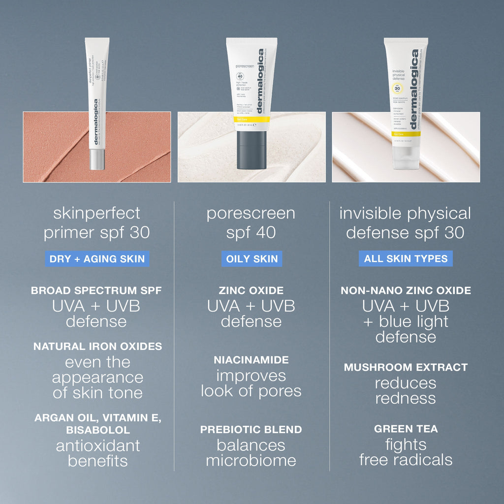 Dermalogica Skinperfect Primer SPF30 0.75oz