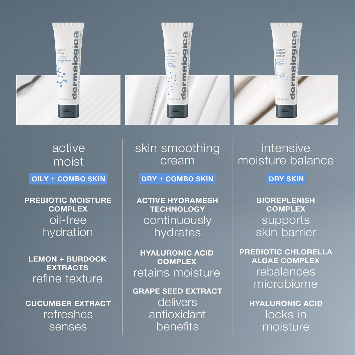 Dermalogica Skin Smoothing Cream 1.7oz