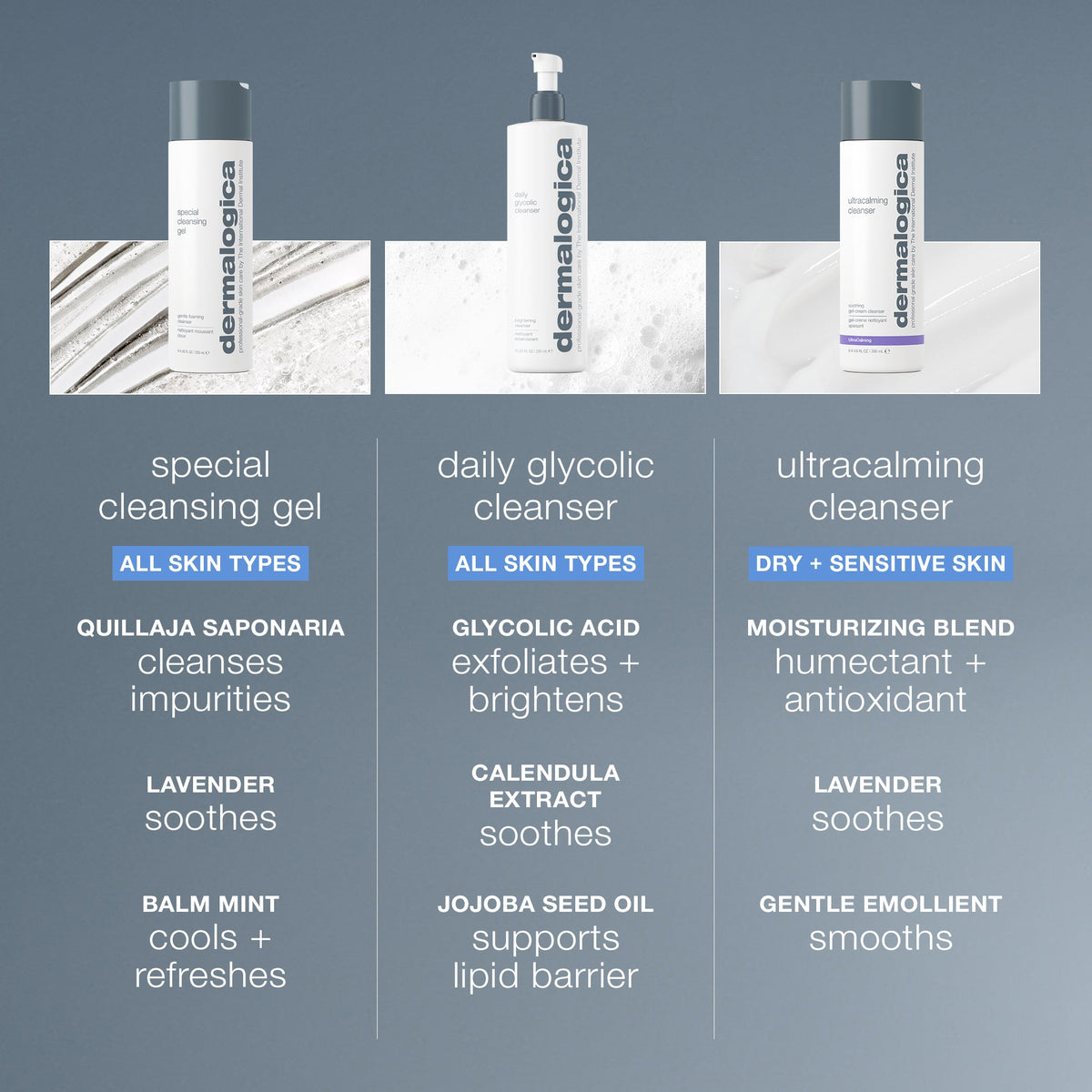 Dermalogica Special Cleansing Gel 1.7oz