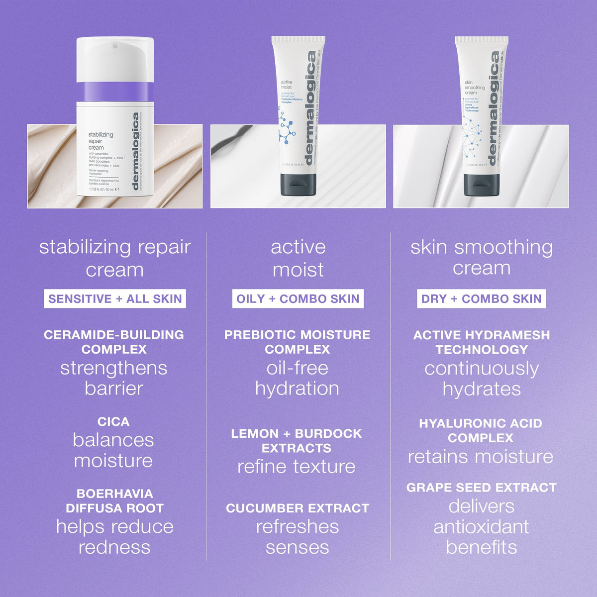 Dermalogica Stabilizing Repair Cream 1.7oz