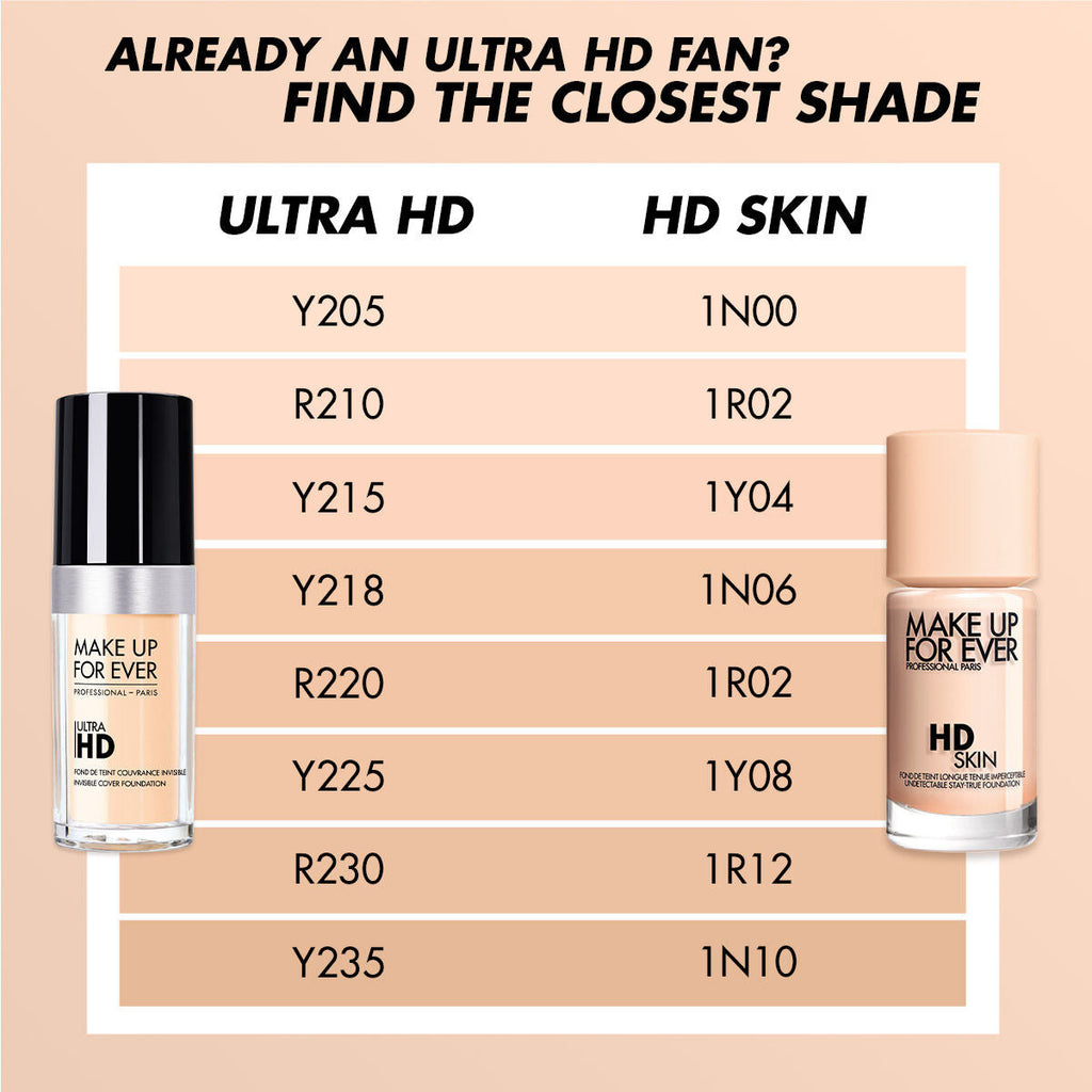 Make Up For Ever HD Skin Foundation
