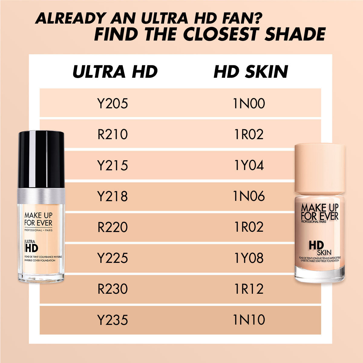 Make Up For Ever HD Skin Foundation