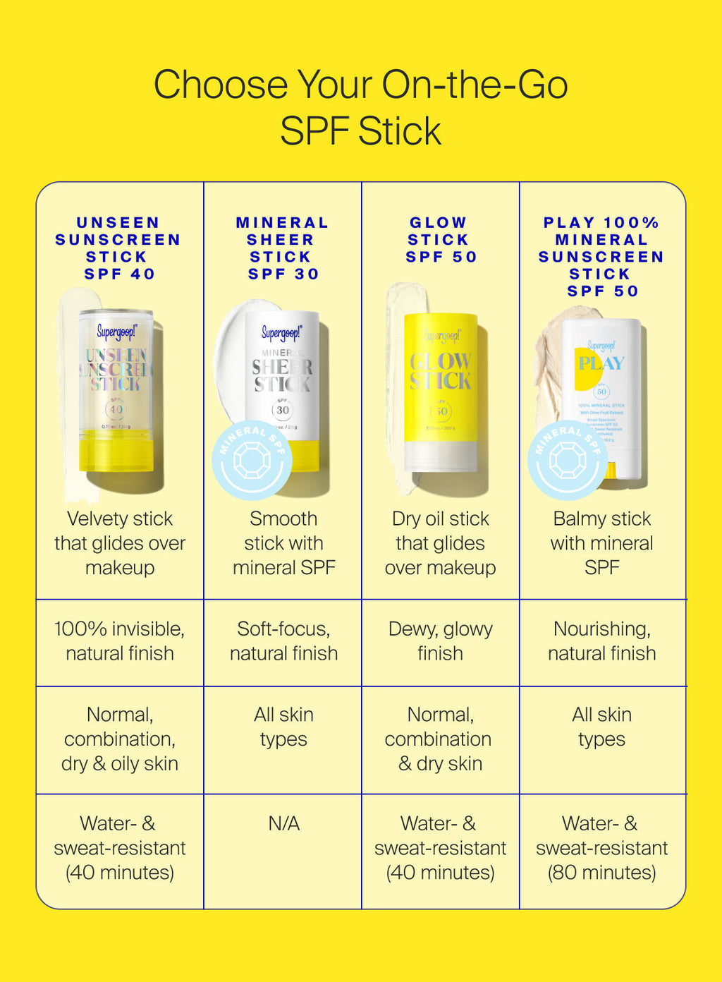 Supergoop! Unseen Sunscreen Stick SPF40