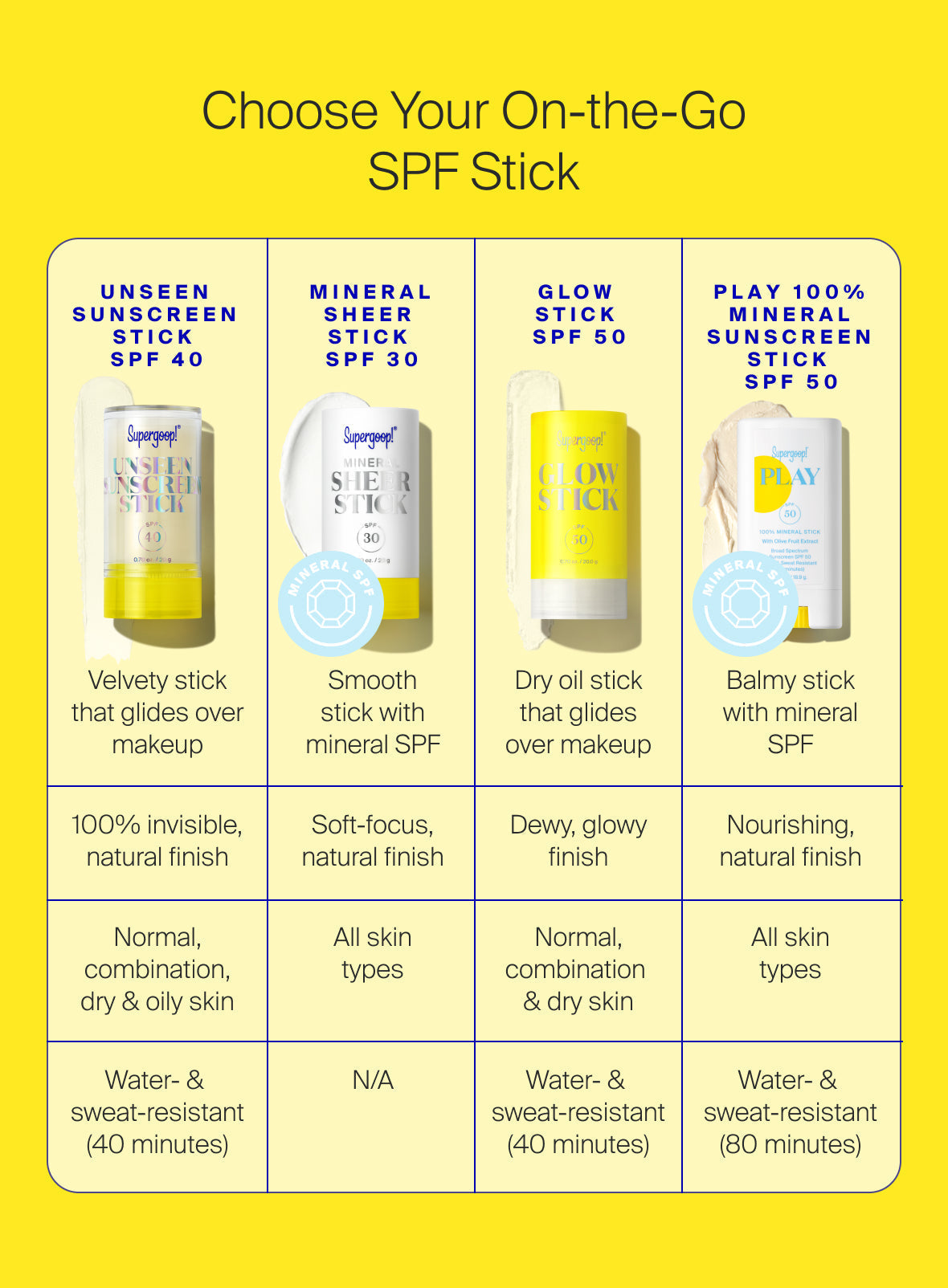 Supergoop! Unseen Sunscreen Stick SPF40