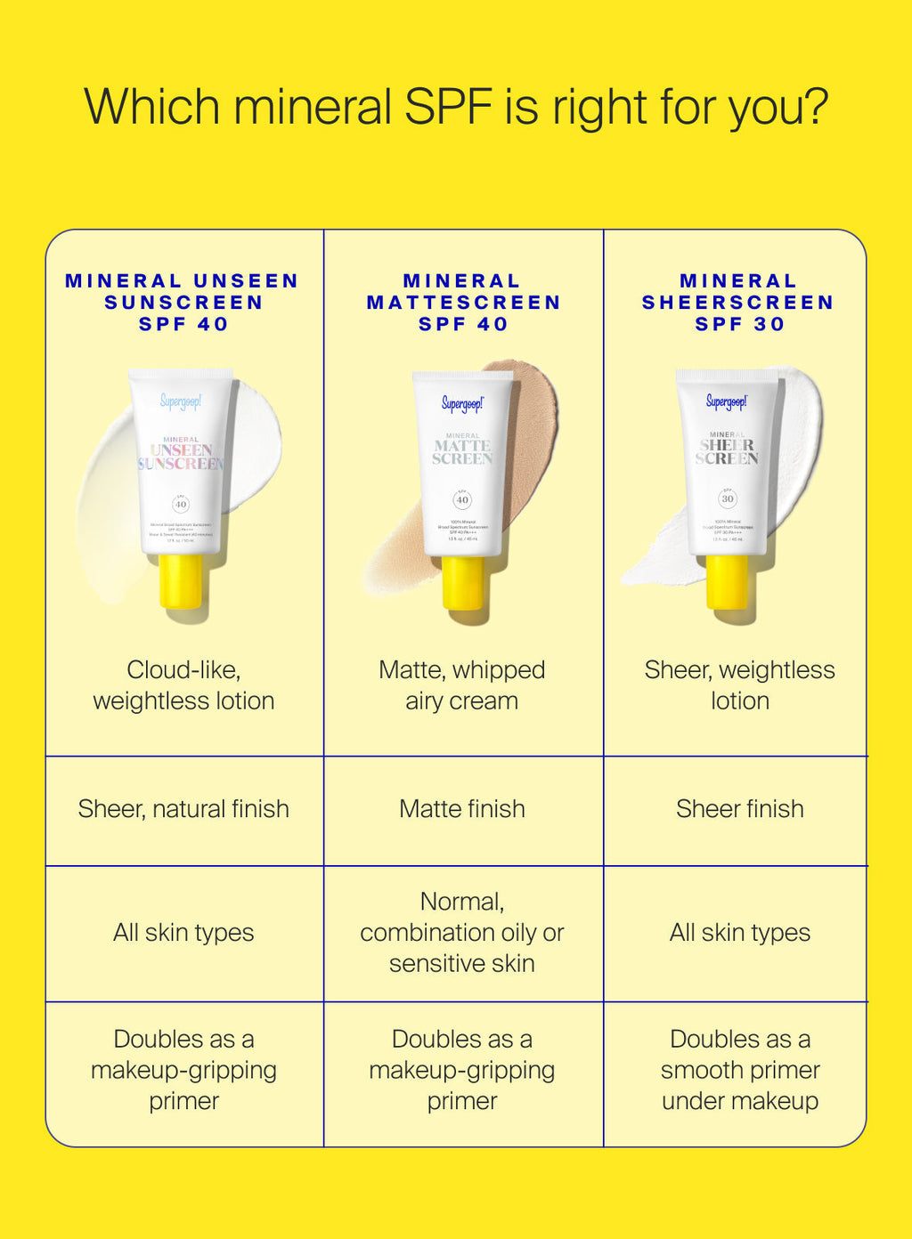 Supergoop! Mineral Unseen Sunscreen SPF40 1.7oz