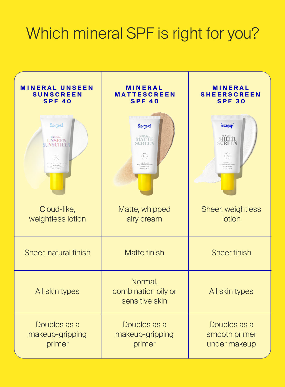 Supergoop! Mineral Unseen Sunscreen SPF40 1.7oz