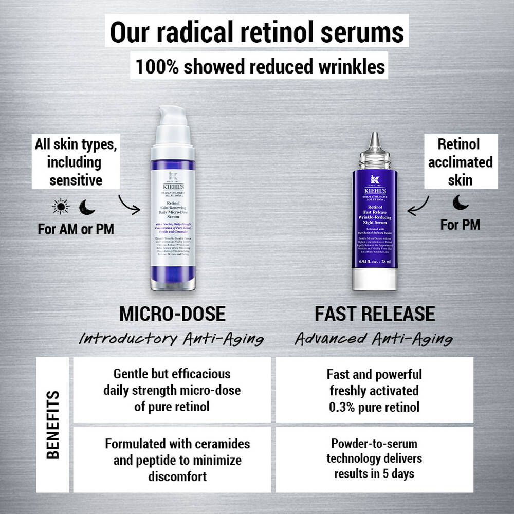 Kiehl's Retinol Fast Release Wrinkle-Reducing Night Serum 0.94oz