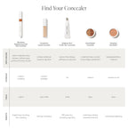 Jane Iredale Enlighten Concealer™