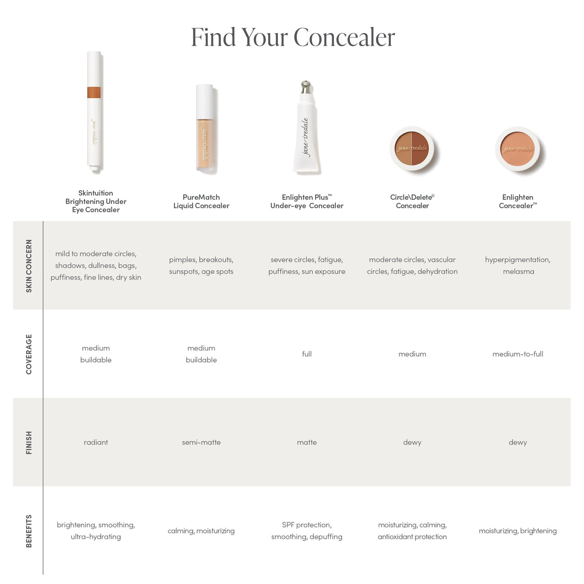 Jane Iredale Enlighten Concealer™