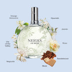 Lise Watier Neiges Holiday Set