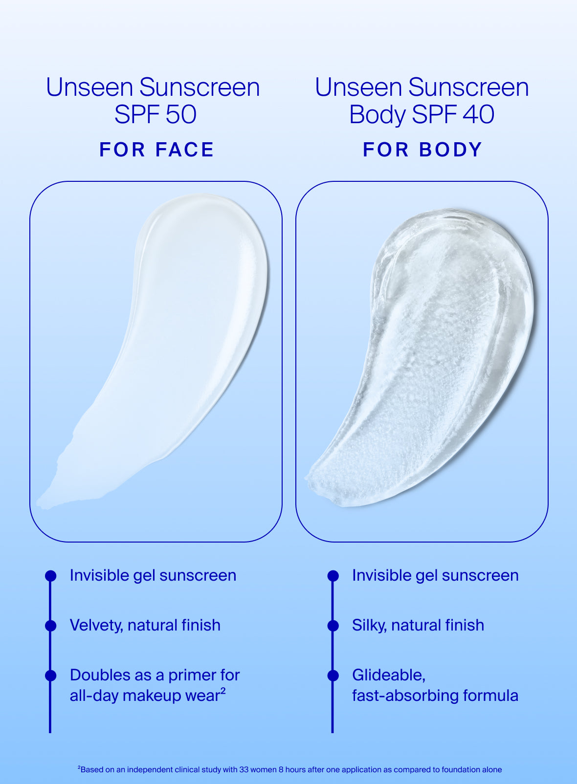 Supergoop! Unseen Sunscreen Body SPF40 3.4oz