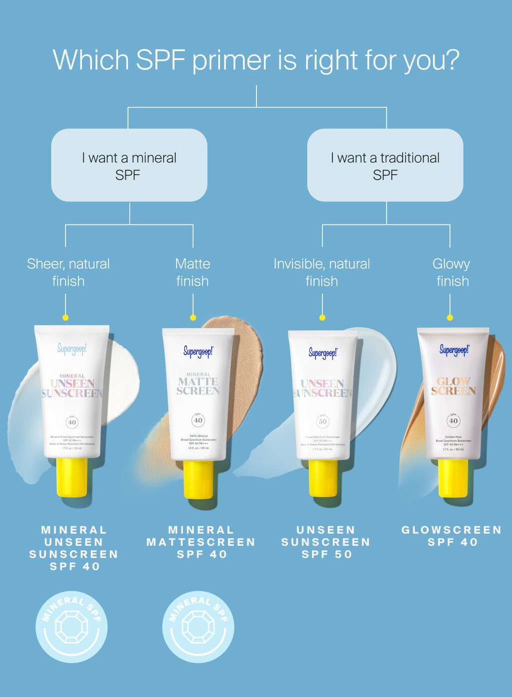 Supergoop! Mineral Unseen Sunscreen SPF40 1.7oz
