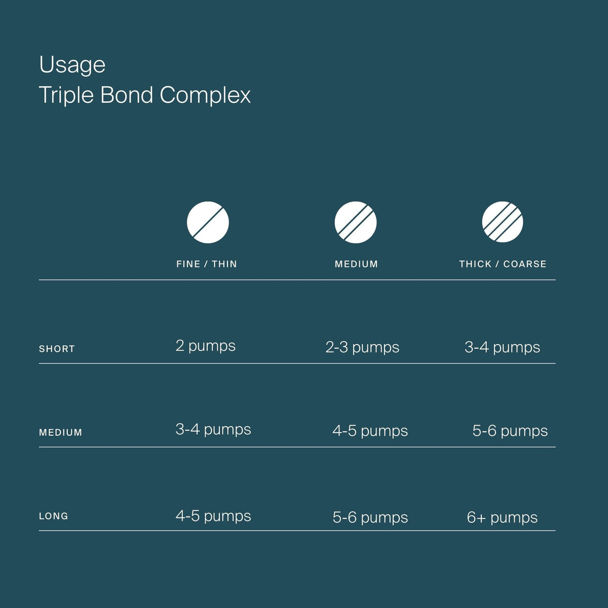 Living Proof Triple Bond Complex 1.5oz