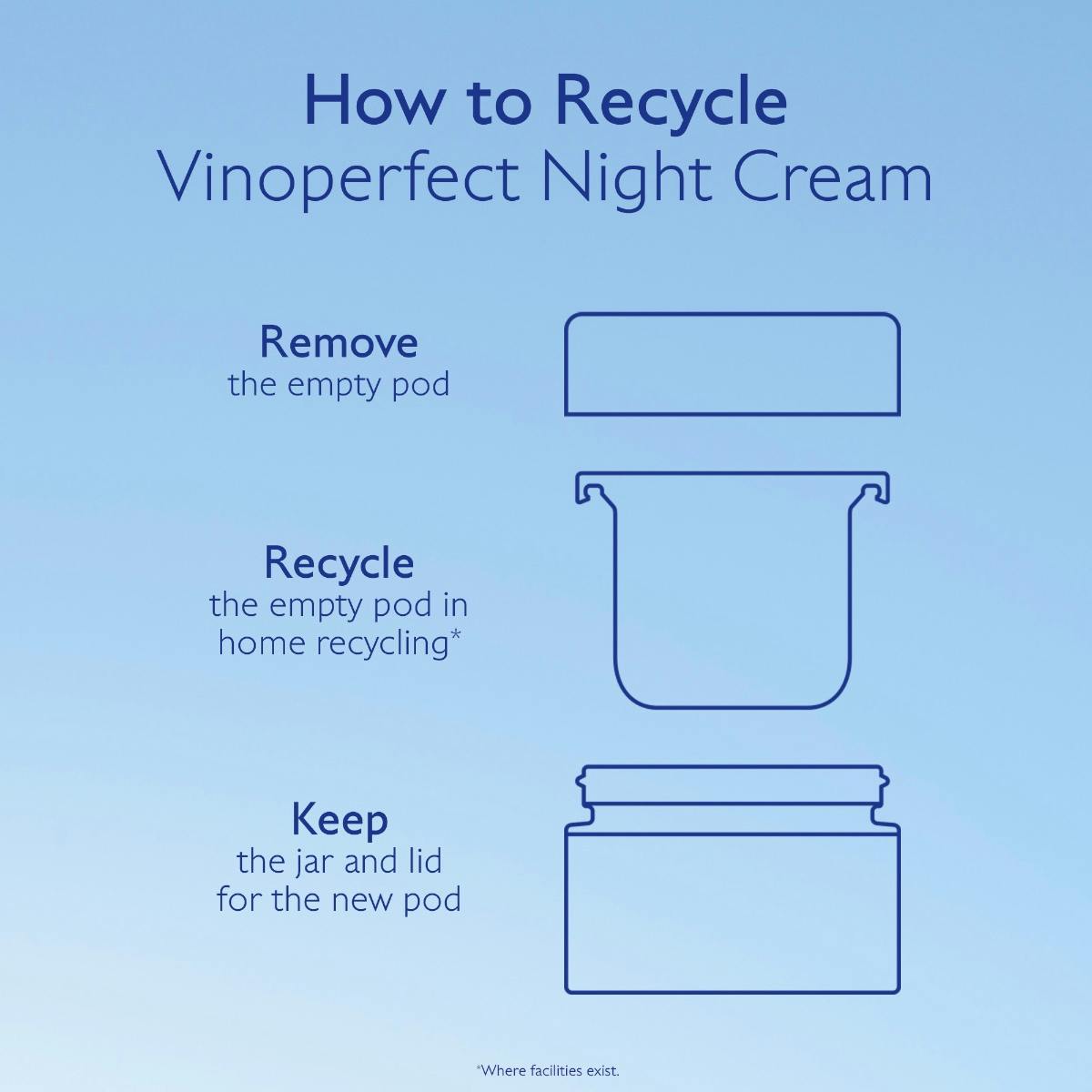 Caudalie Vinoperfect Brightening Glycolic Night Cream