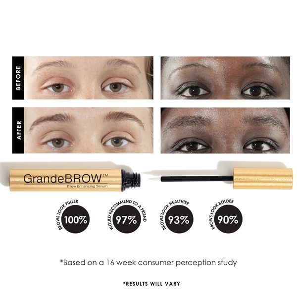 Grandelash Serum Side Effects